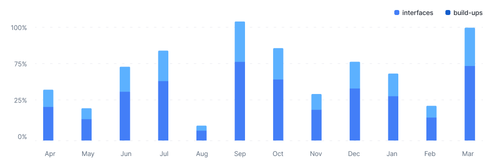 Chart Images